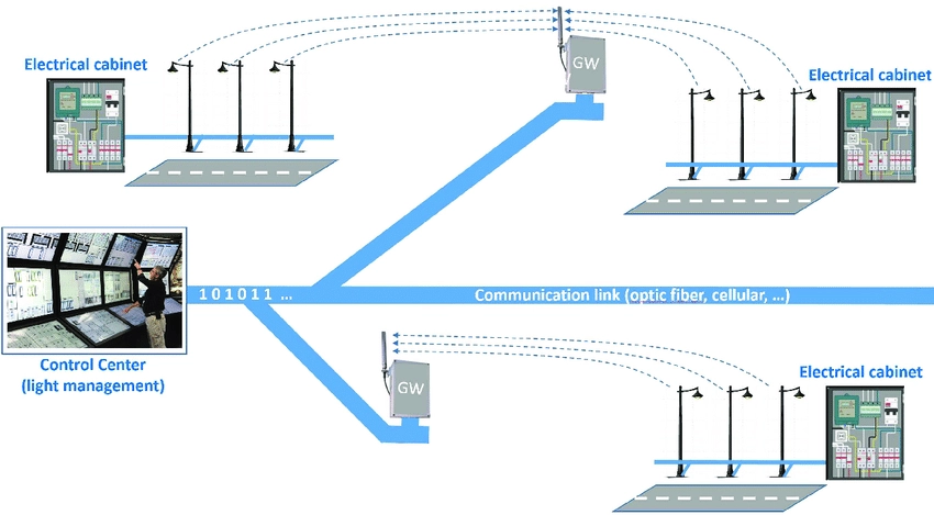 lorawan-sigfox-based-smart-lighting-architecture